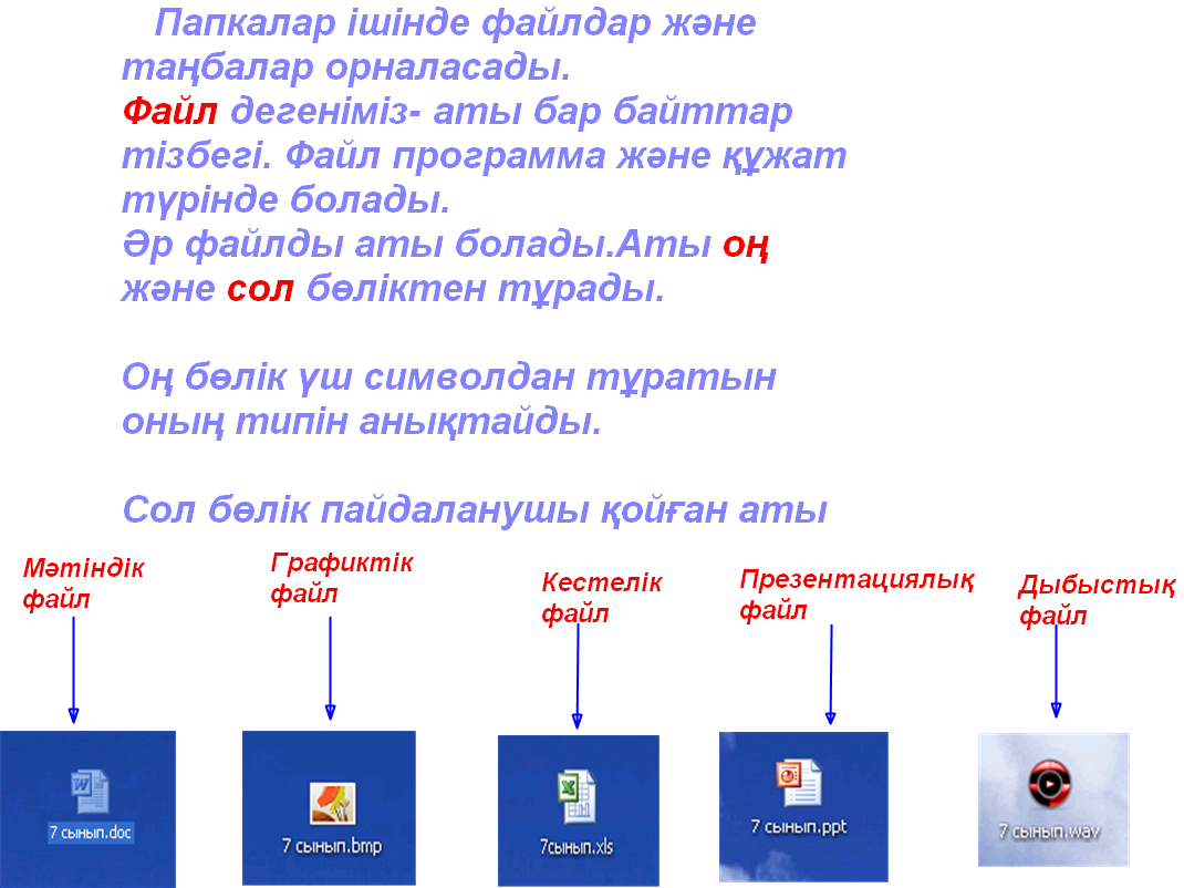 Жаңа технология бойынша қысқа мерзім сабақтың тақырыбы Файлдар, бумалар және жарлықтар