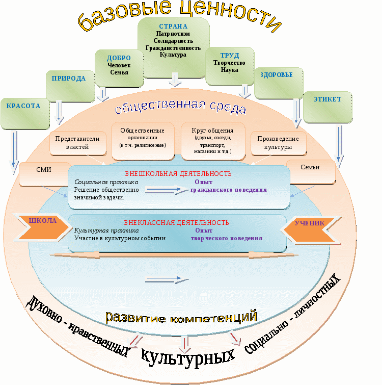 Программа духовно - нравственного воспитания для начальной школы «Основной маршрут»