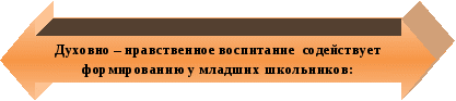 Программа духовно - нравственного воспитания для начальной школы «Основной маршрут»