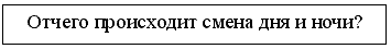 Технологической карты урока в соответствии с ФГОС НОО. «Окружающий мир , 2 класс» Тема: Смена дня и ночи