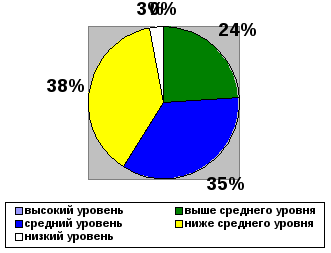 Методические материалы Единая диагностика физической подготовленности дошкольников