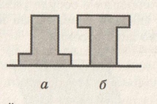 Тест по физике для 8 класса