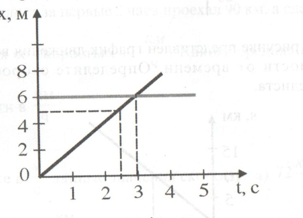 Тест по физике для 8 класса