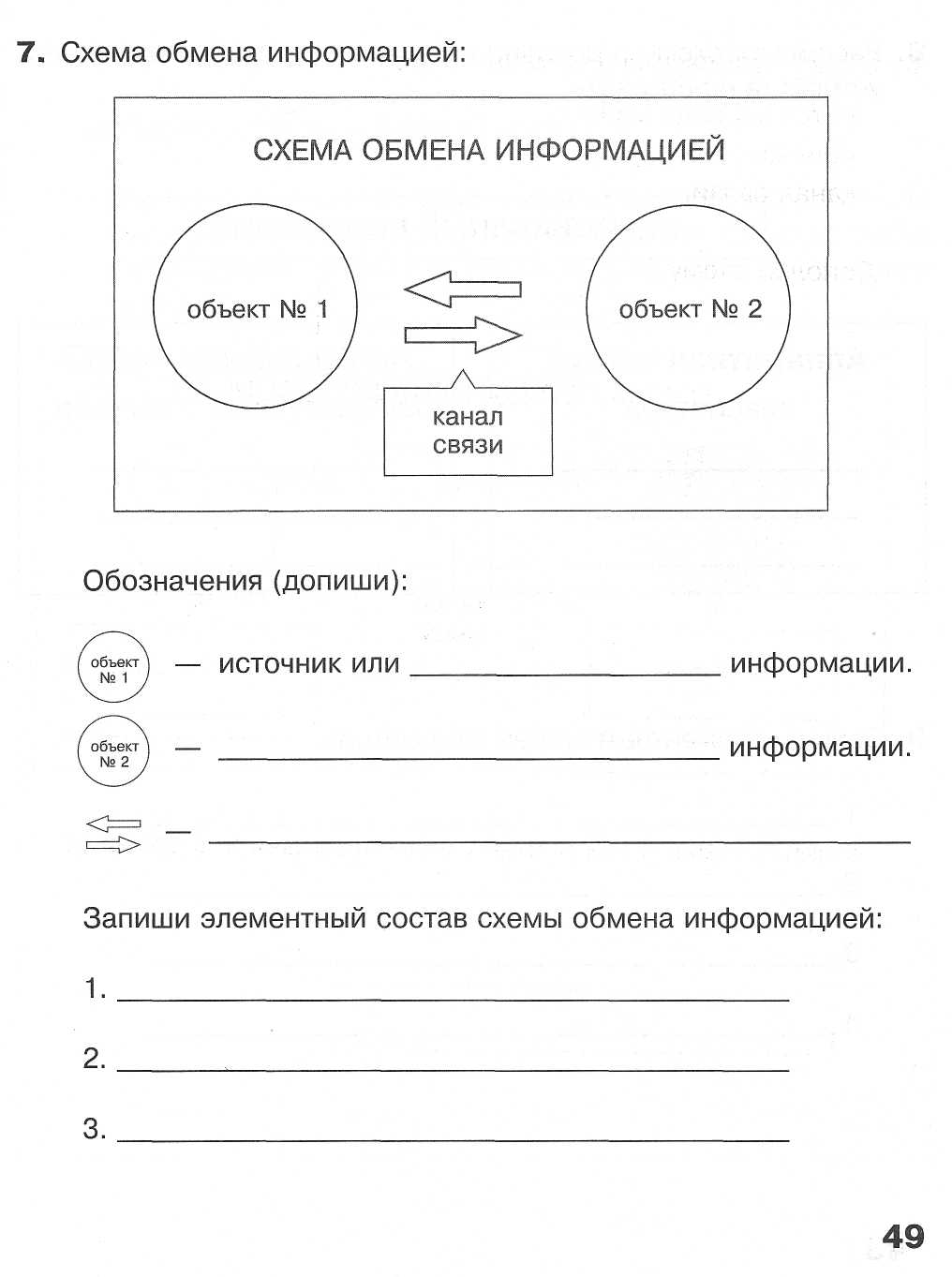 Элементный состав схемы передачи информации 3 класс информатика