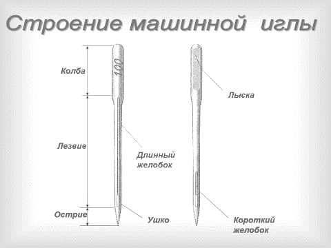 Устройство и установка машинной иглы.