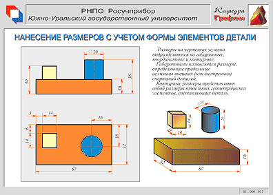 План конспект урока по черчении на тему Нәрсенің төбесі, қабырғалары мен қырларының проекциясы (9 класс)