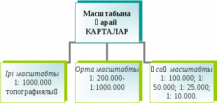 Жердің Күн жүйесіндегі орны.