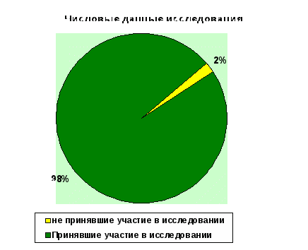 Влияние Интернет – общения на формирование личности школьников