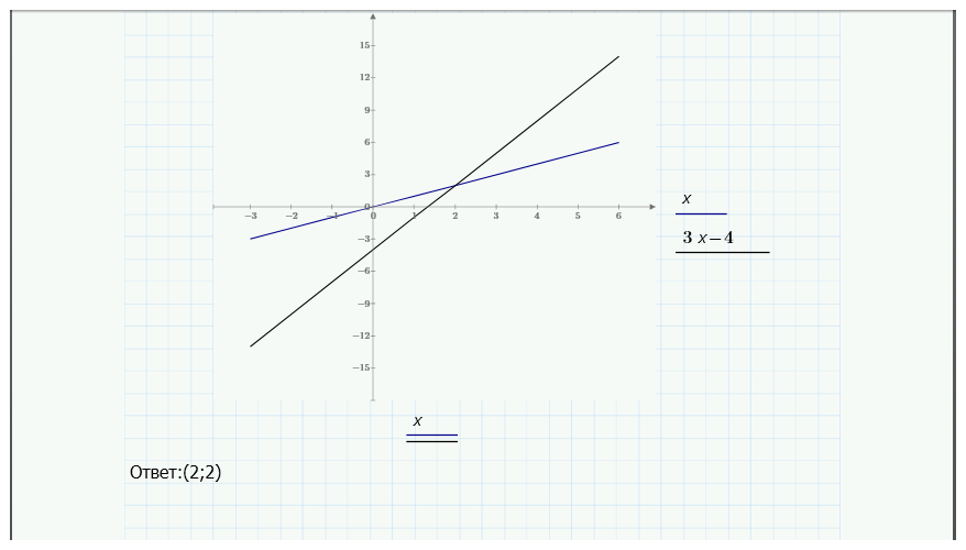 Графический способ решения систем алгебраических уравнений с использованием программного пакета MathCAD