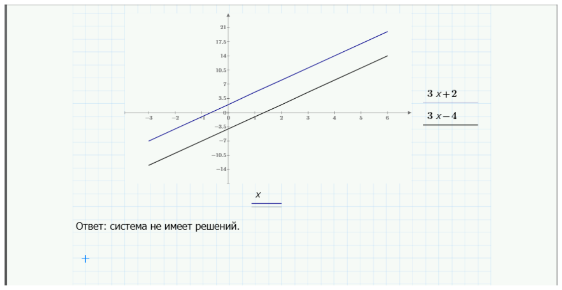 Графический способ решения систем алгебраических уравнений с использованием программного пакета MathCAD