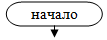 Методическая рабработка урока Операторы циклов