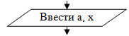 Методическая рабработка урока Операторы циклов