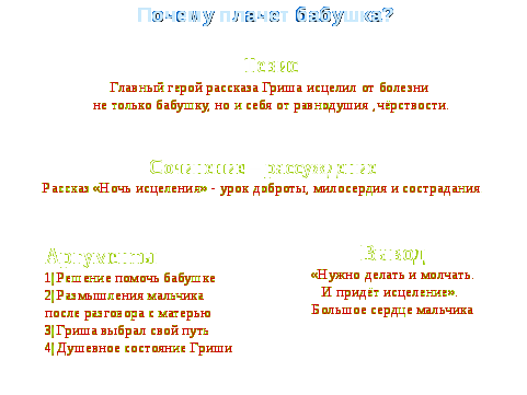 Урок русского языка в 8 классе. «Подготовка к сочинению-рассуждению на морально-этическую тему по рассказу Б. Екимова «Ночь исцеления»