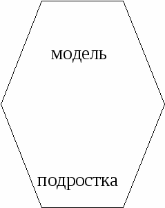 Педсовет Формирование у подростка правосознания, культуры проведения, ответственности за свои поступки в школе, семье и общественных местах.