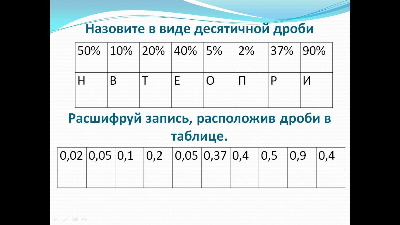 План-конспект урока по математике на тему Пропорция