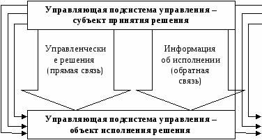 Методические указания по выполнению практических работ для студентов направлений: 38.03.02 Менеджмент 43.03.02 Туризм 51.03.06 Библиотечно-информационная деятельность (2 часть)