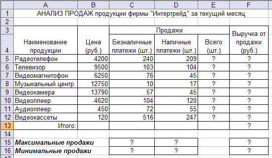 Методические указания по выполнению практических работ для студентов направлений: 38.03.02 Менеджмент 43.03.02 Туризм 51.03.06 Библиотечно-информационная деятельность (2 часть)