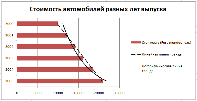 Методические указания по выполнению практических работ для студентов направлений: 38.03.02 Менеджмент 43.03.02 Туризм 51.03.06 Библиотечно-информационная деятельность (2 часть)