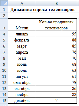 Методические указания по выполнению практических работ для студентов направлений: 38.03.02 Менеджмент 43.03.02 Туризм 51.03.06 Библиотечно-информационная деятельность (2 часть)