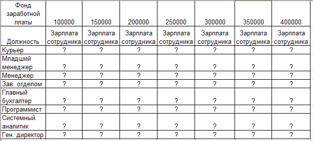 Методические указания по выполнению практических работ для студентов направлений: 38.03.02 Менеджмент 43.03.02 Туризм 51.03.06 Библиотечно-информационная деятельность (2 часть)