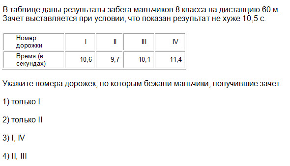 Рабочая программа элективного курса Подготовка к ОГЭ