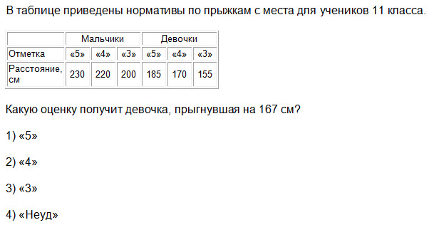 Рабочая программа элективного курса Подготовка к ОГЭ