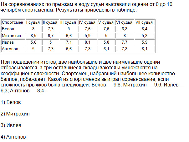 В таблице приведен возраст одного из отделов. Таблица коэффициентов по прыжкам в воду. На соревнованиях по прыжкам в воду судьи. Оценки на соревнованиях. Шкала оценок фигурное катание.