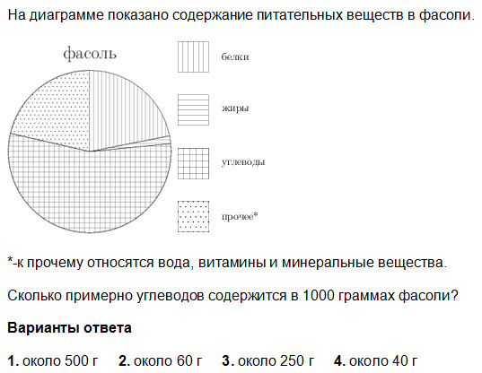 На диаграмме показано сколько дней