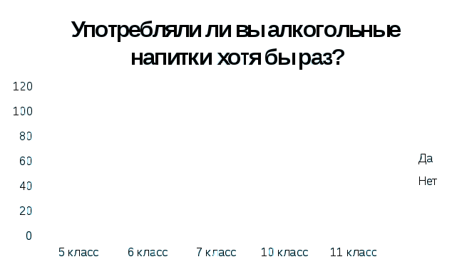 Социальный проект Алкоголь и подростки