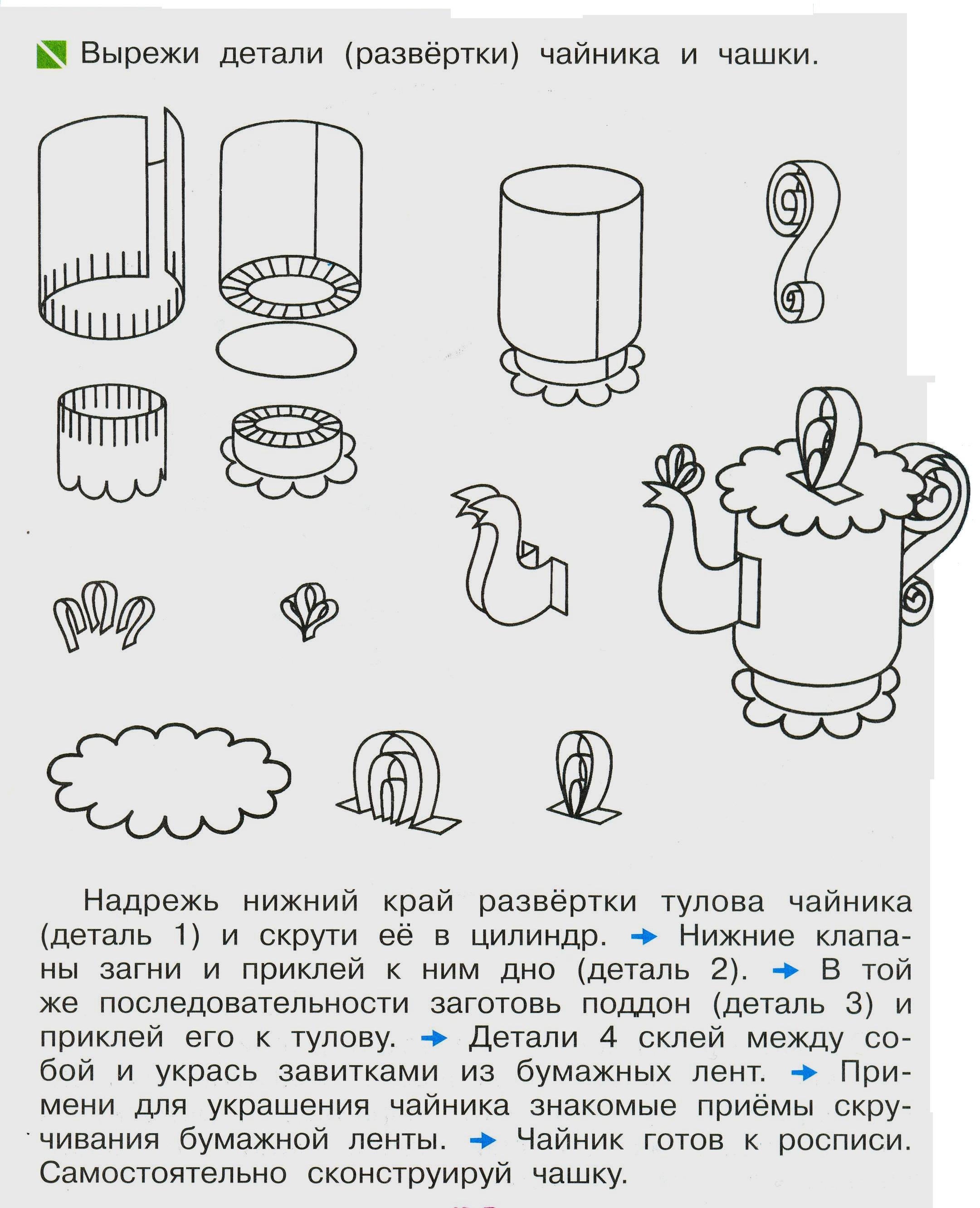 Урок изобразительного искусства в 5 классе «Голубое чудо на фарфоре. Искусство Гжели.»