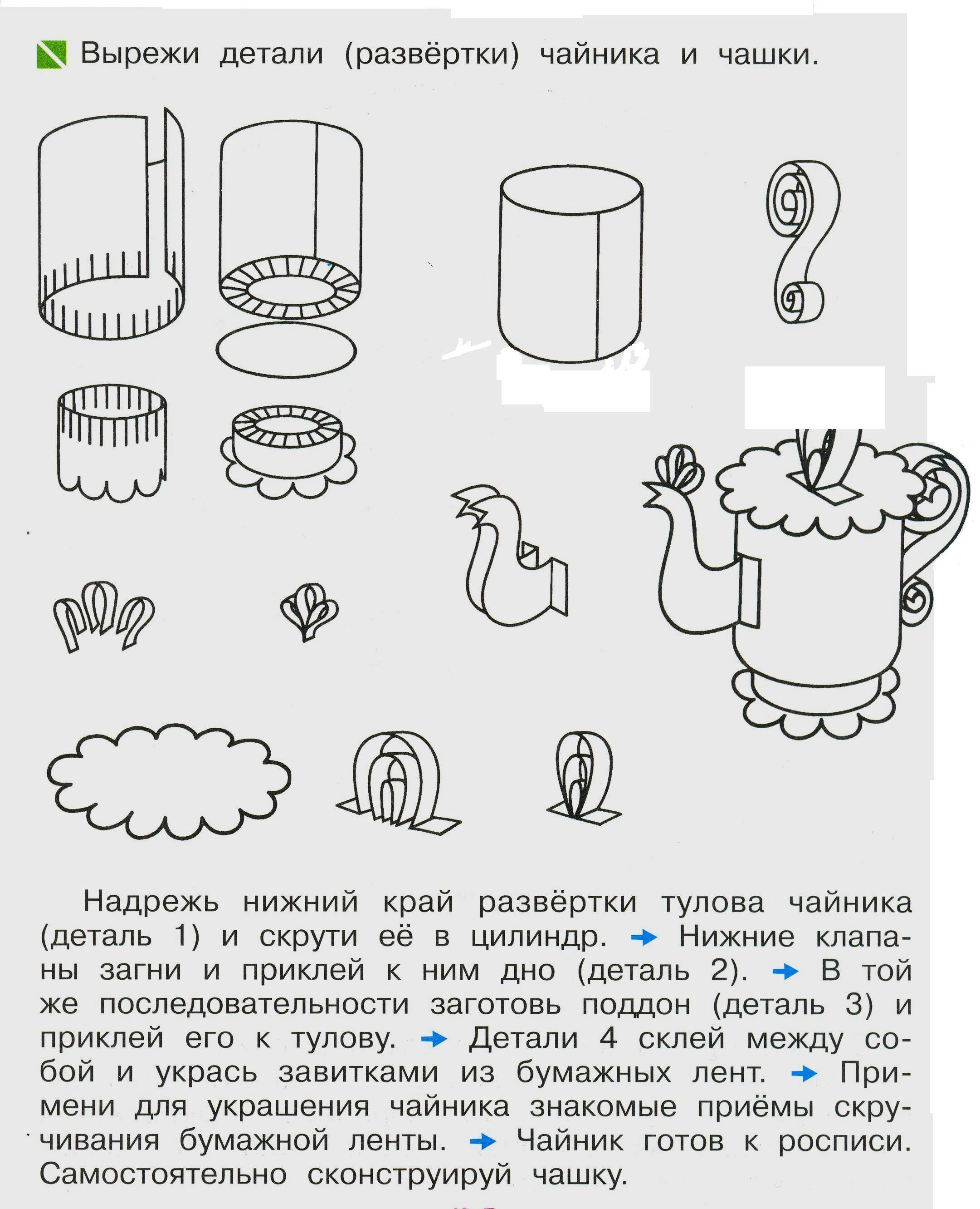 Урок изобразительного искусства в 5 классе «Голубое чудо на фарфоре. Искусство Гжели.»