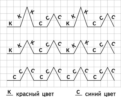 Планирование Стартовый уровень первоклассников