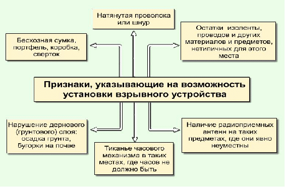 Технологическая карта к уроку «Профилактика экстремизма и терроризма»