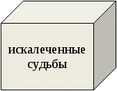 Сценарий внеклассного мероприятия «Пути выхода из подростковой агрессии»