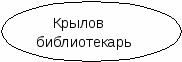 Русская словесность 5 класс Тема: И.А.Крылов. Жанр в басни в творчестве Крылова 5 класс, русская словесность: «Свинья под дубом», «Мартышка и Очки».