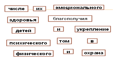 Деловая игра для педагогов Основные положения ФГОС