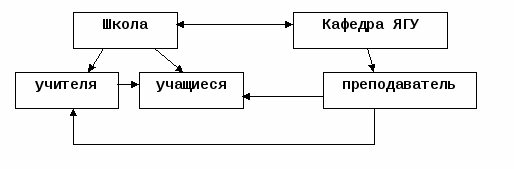 Модель летнего литератуно-краеведческого лагеря «Сыккыс»