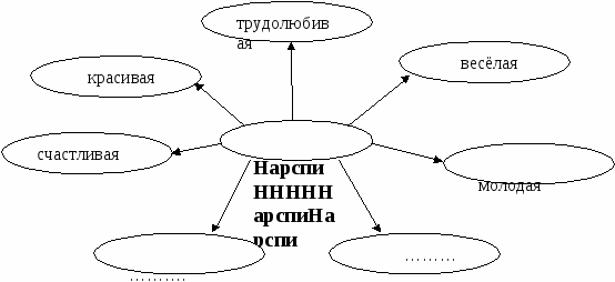 Конспект открытого урока по чувашскому языку, 10 класс