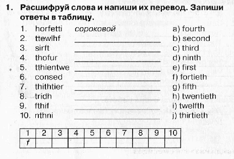 Урок английского языка на тему All our yesterdays 10b (в 4 классе)