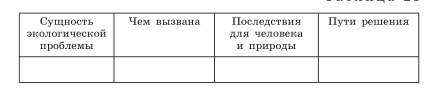 Конспект урока Экологические проблемы Поволжья