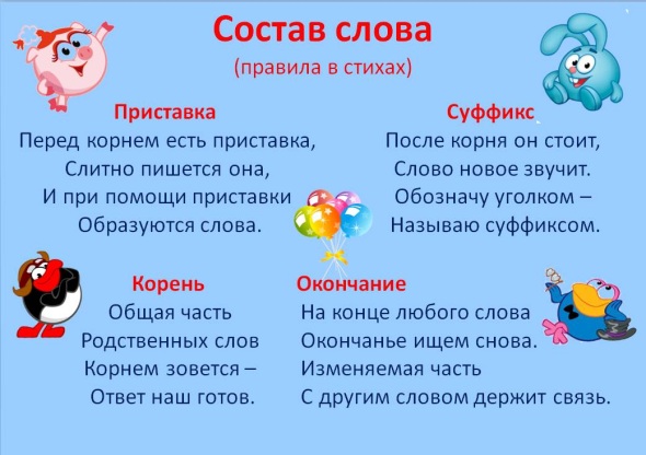 Краткосрочный план по русскому языку для 5класса