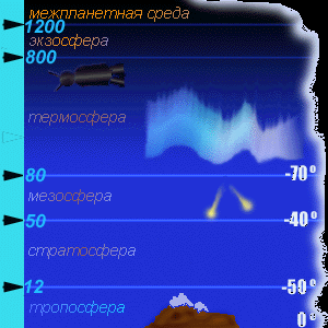 Исследовательский проект«Серебристые облака»