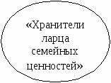 Авторская программа воспитательной деятельности Шесть чудесных ларцов