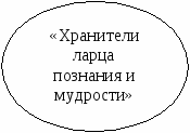 Авторская программа воспитательной деятельности Шесть чудесных ларцов