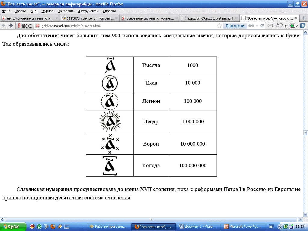 Рабочая тетрадь по информатике для 9 класса на тему Системы счисления