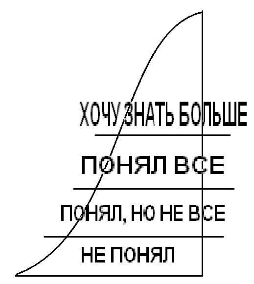 Урок ИЗО в 5 классе Городецкая росспись