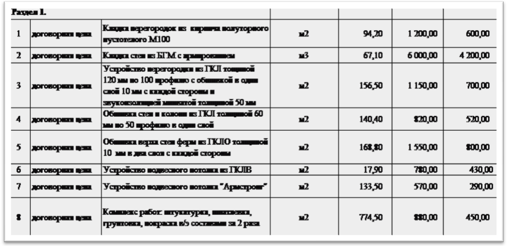 Проект Искусство записи красивых чисел Черкашина Алина, 6 А класс