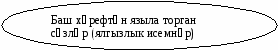Урок татарского языка в 1 классе « Баш хәрефтән языла торган сүзләр»
