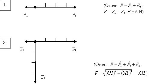 Методическая разработка открытого урока по физике на тему Третий закон Ньютона (9 класс)