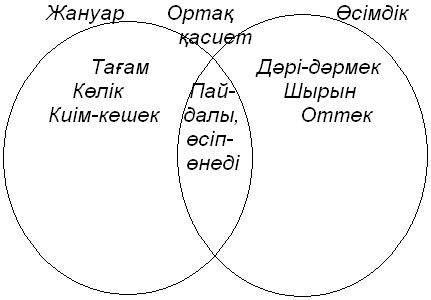 Ақсу-Жабағылы қорығы (Ашық сабақ)